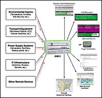 Network Visibility for Everyone Who Needs It